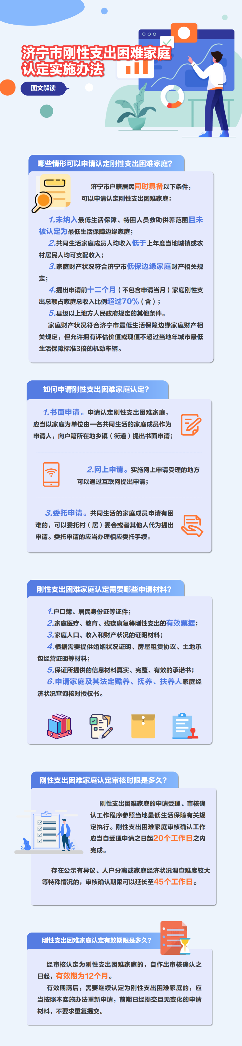 《濟寧市剛性支出困難家庭認定實施辦法》解讀2.png